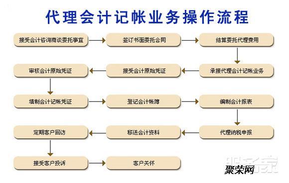 專業(yè)為中小企業(yè)做好會(huì)計(jì)管家服務(wù)與企業(yè)登記代理服務(wù)